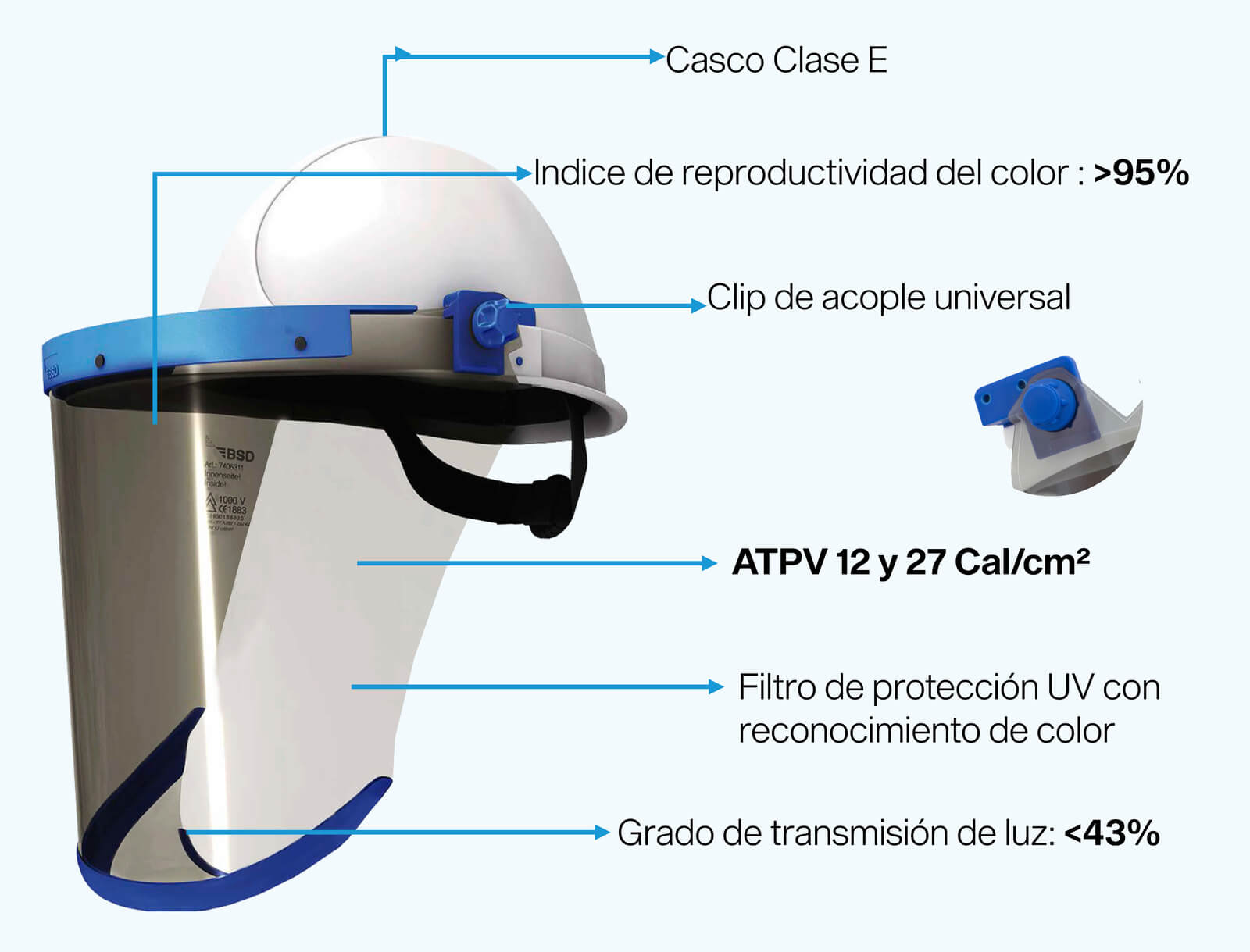 ¿Qué es una careta anti arco eléctrico y cómo funciona en la seguridad laboral?