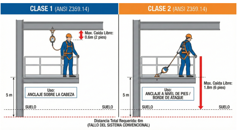 Gráfico de distancia total requerida